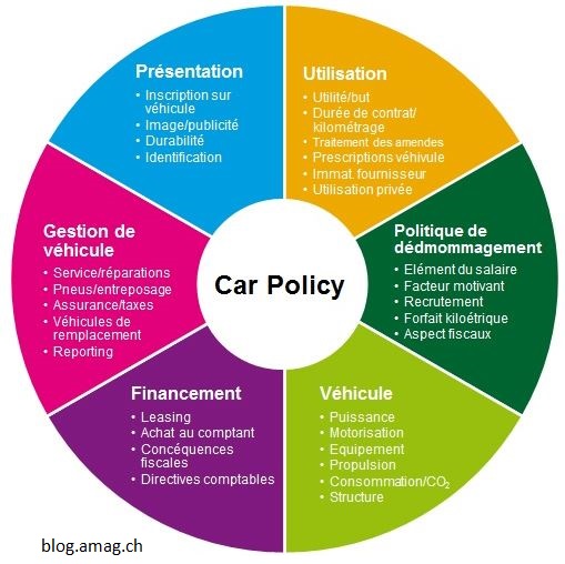 Car Policy f