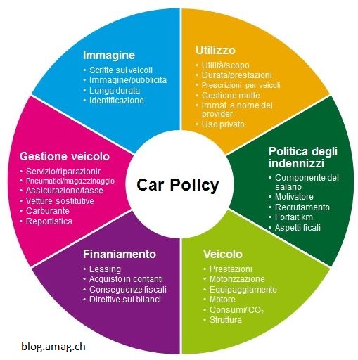 Car Policy i
